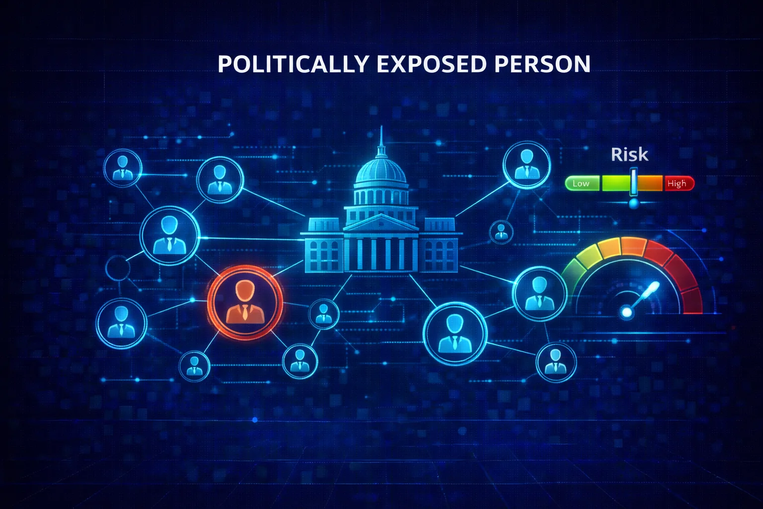 Politically Exposed Person Screening
