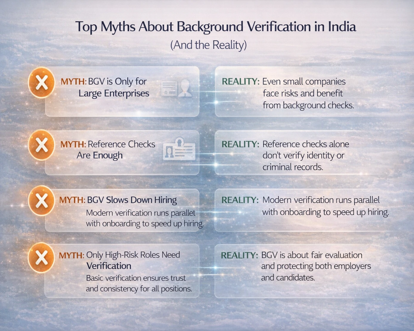 Top Myths About Background Verification in India