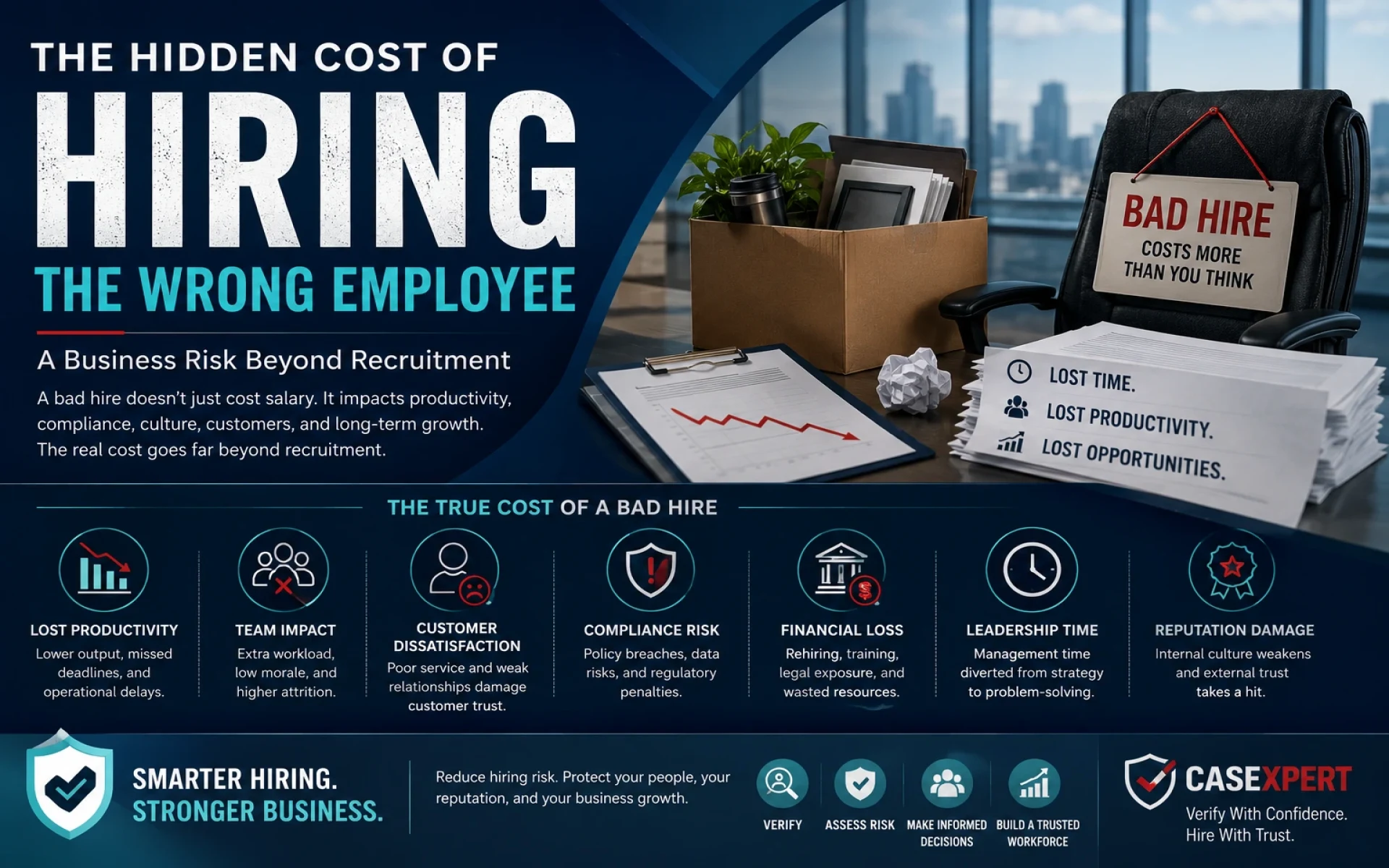 Cost of Hiring the Wrong Employee