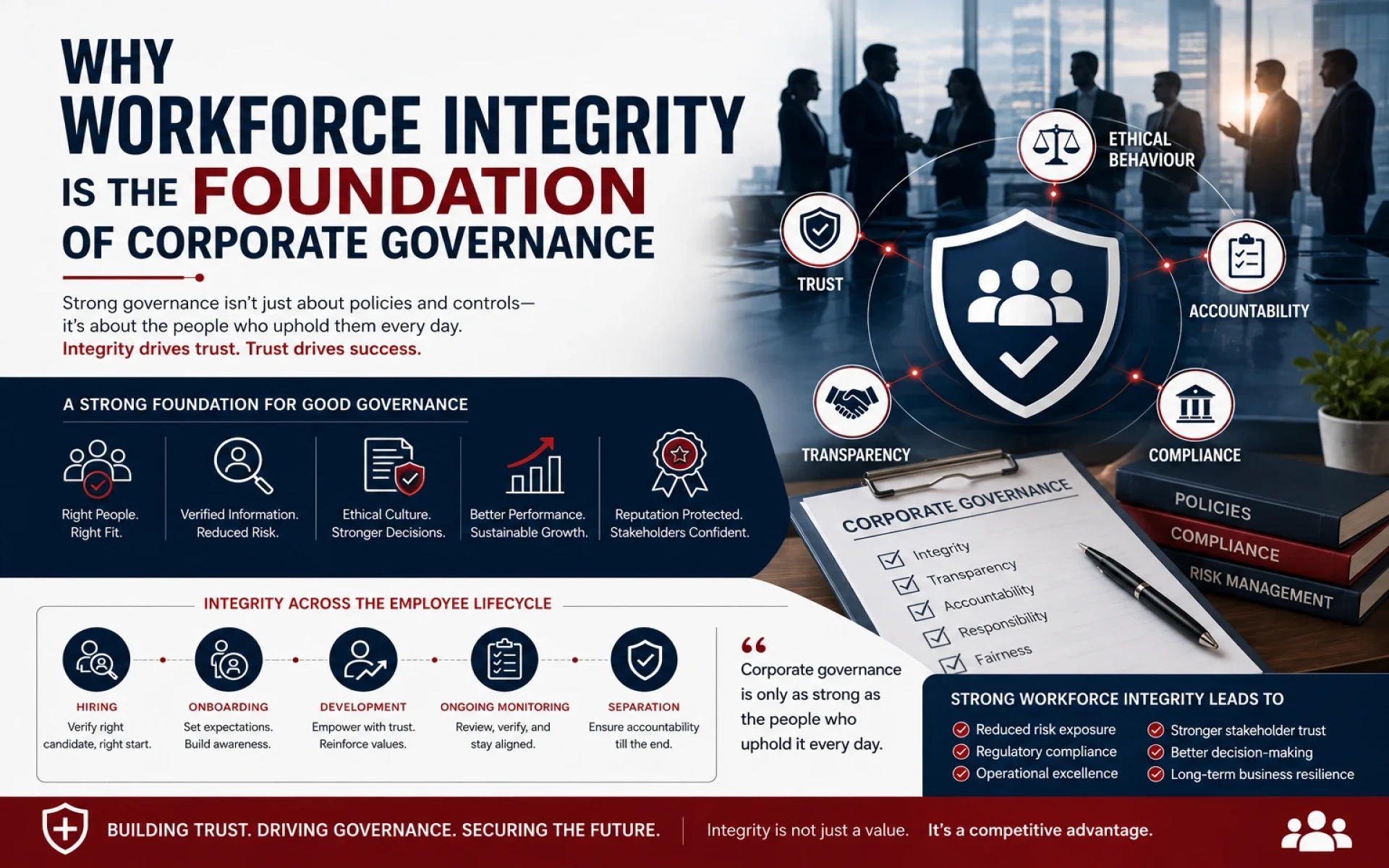 Workforce Integrity