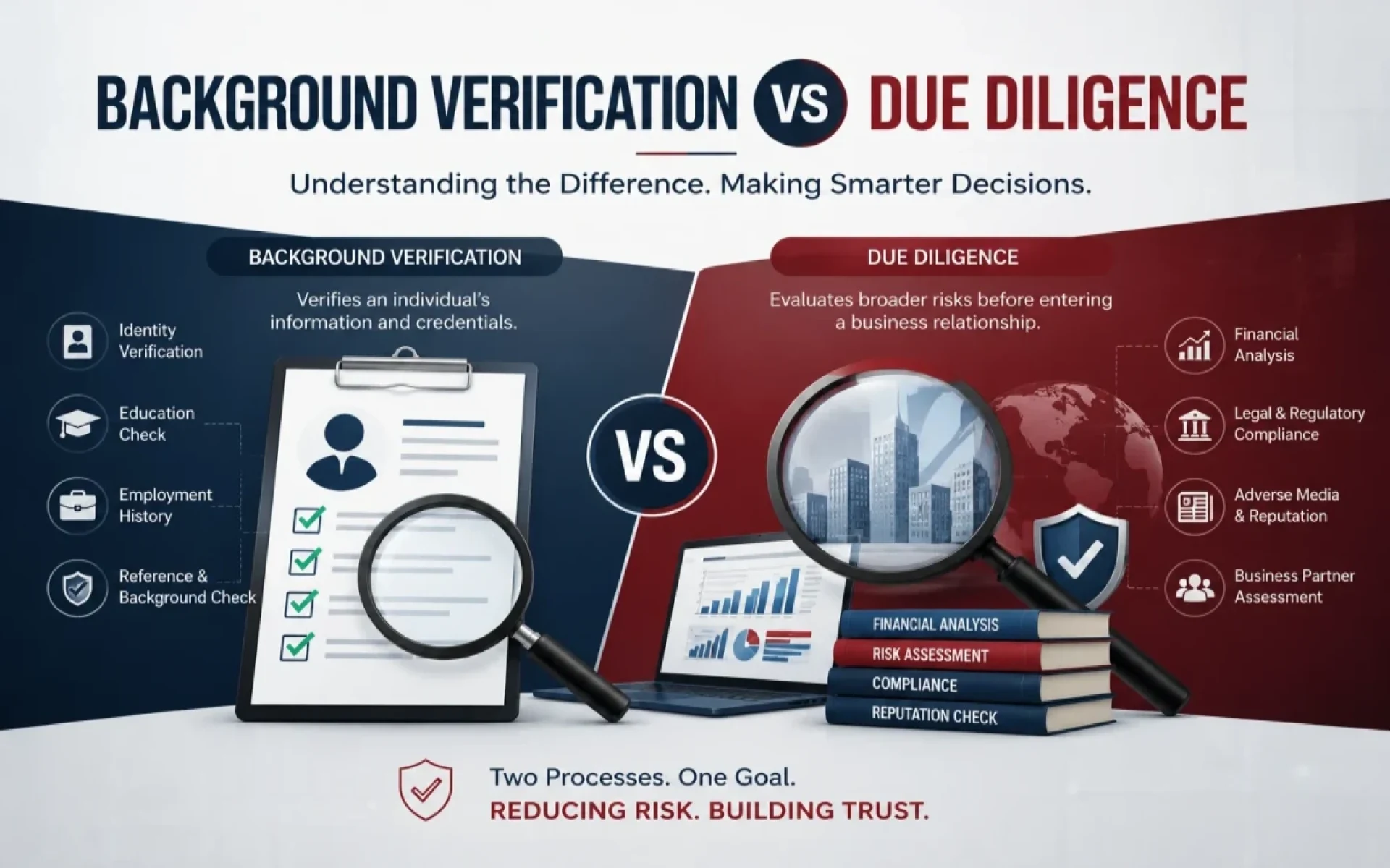 Background Verification vs Due Diligence